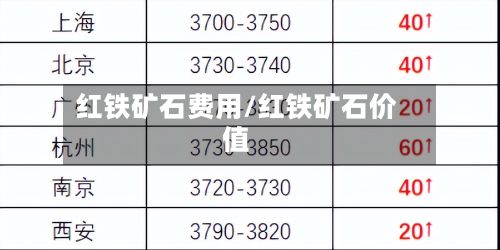 红铁矿石费用/红铁矿石价值