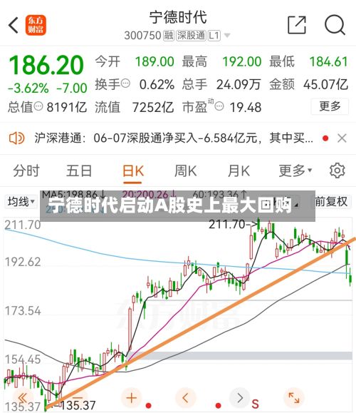 宁德时代启动A股史上最大回购-第3张图片