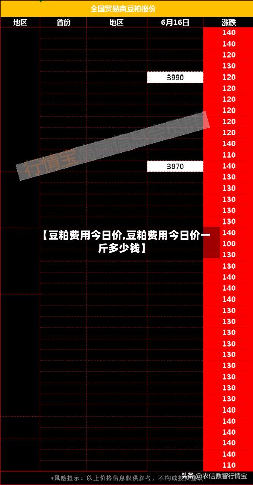 【豆粕费用今日价,豆粕费用今日价一斤多少钱】-第2张图片