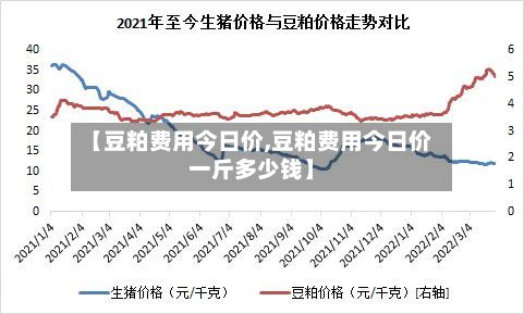 【豆粕费用今日价,豆粕费用今日价一斤多少钱】