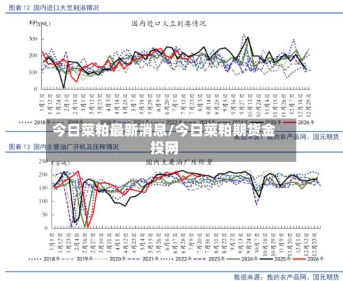 今日菜粕最新消息/今日菜粕期货金投网