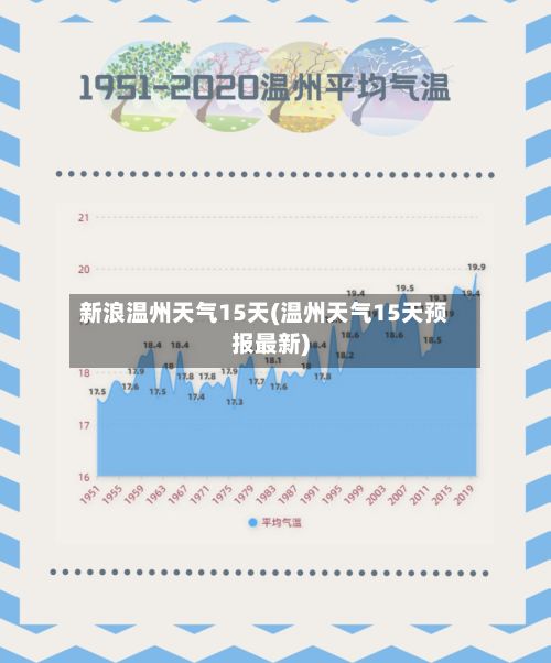 新浪温州天气15天(温州天气15天预报最新)