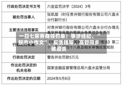 一日七家券商领罚单！事涉经纪、“股市小作文”	、反洗钱等，高管同步被追责-第2张图片