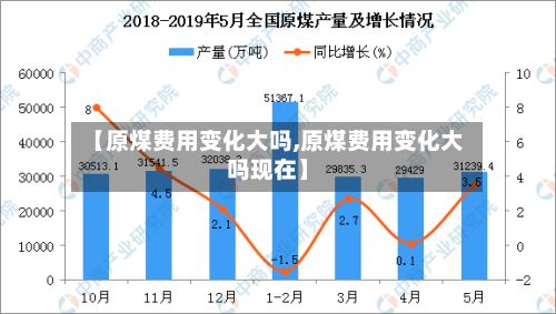 【原煤费用变化大吗,原煤费用变化大吗现在】