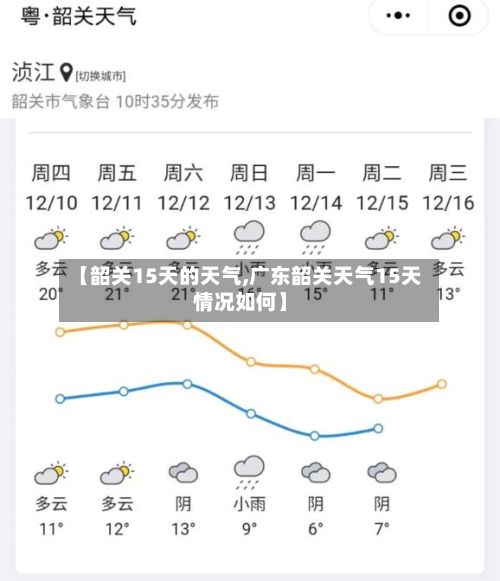 【韶关15天的天气,广东韶关天气15天情况如何】