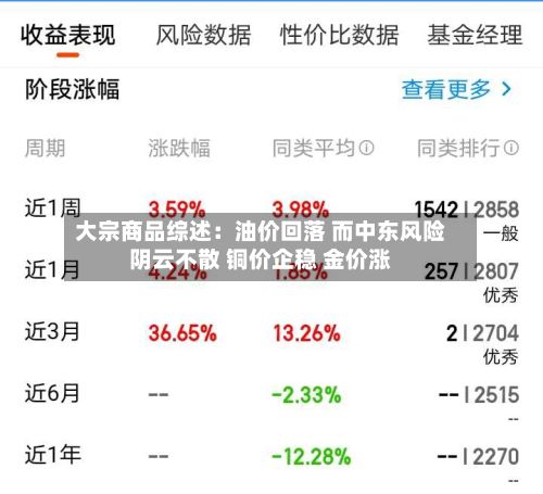大宗商品综述:油价回落 而中东风险阴云不散 铜价企稳 金价涨-第1张图片