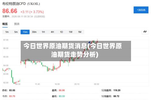 今日世界原油期货消息(今日世界原油期货走势分析)