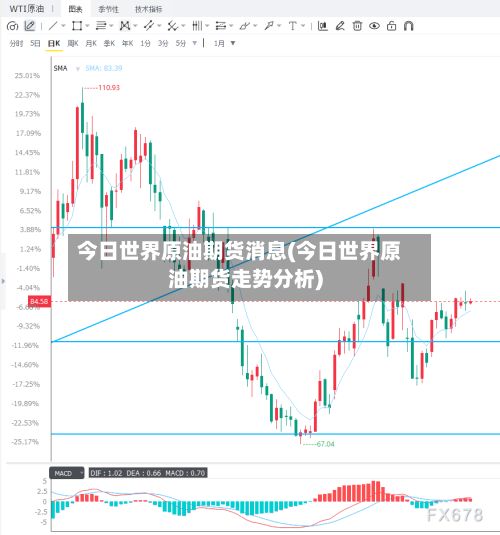 今日世界原油期货消息(今日世界原油期货走势分析)-第3张图片