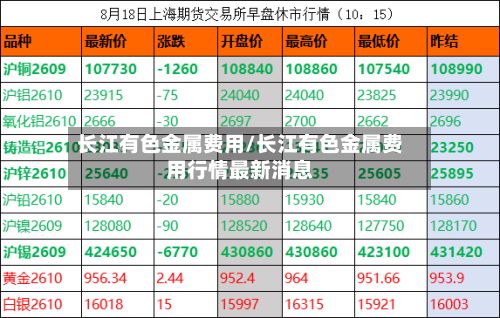 长江有色金属费用/长江有色金属费用行情最新消息
