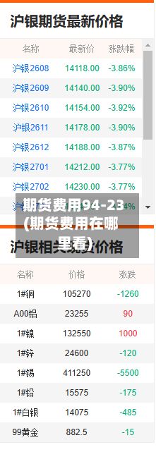 期货费用94-23(期货费用在哪里看)