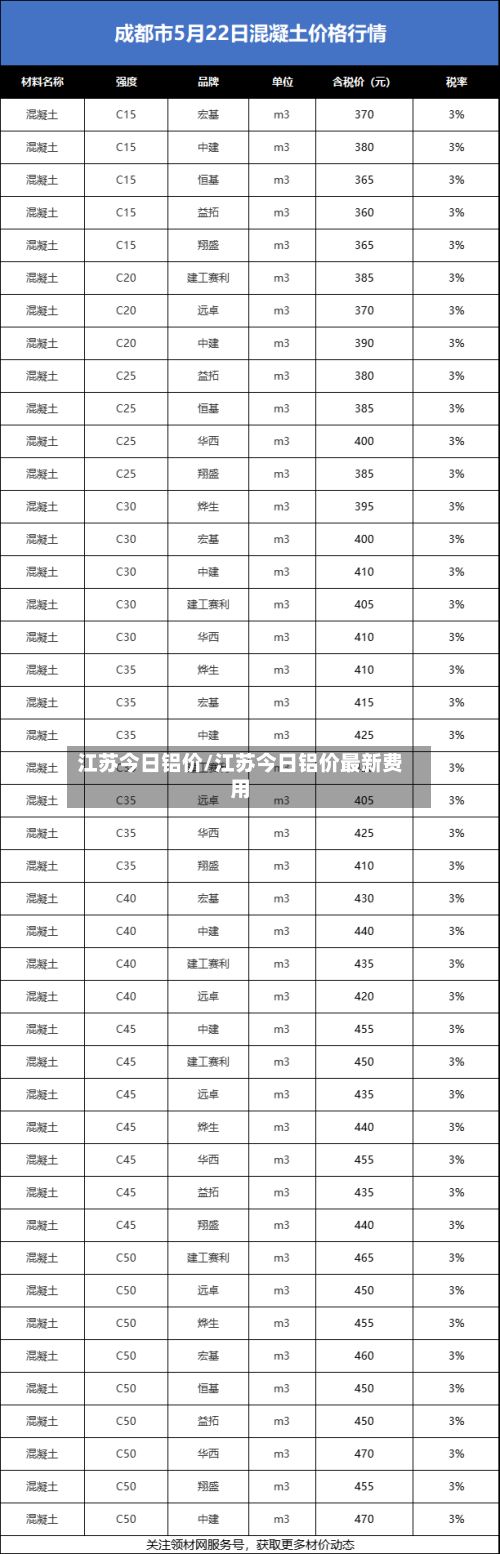 江苏今日铝价/江苏今日铝价最新费用-第2张图片