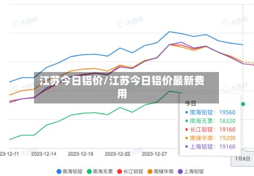 江苏今日铝价/江苏今日铝价最新费用