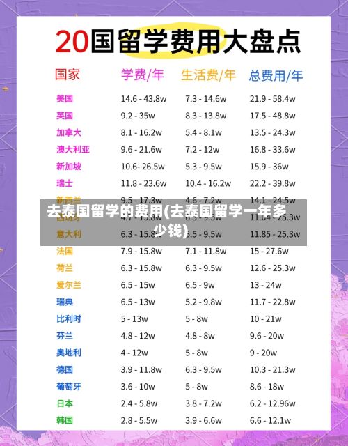 去泰国留学的费用(去泰国留学一年多少钱)-第3张图片