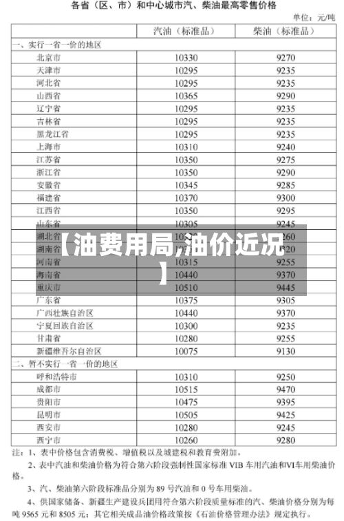 【油费用局,油价近况】-第3张图片