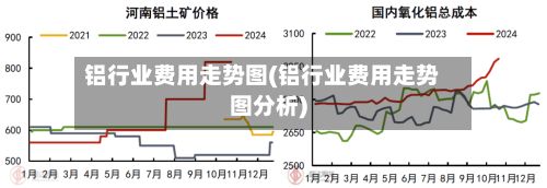 铝行业费用走势图(铝行业费用走势图分析)