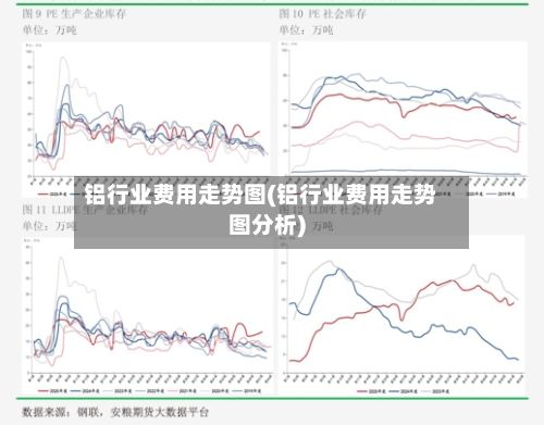 铝行业费用走势图(铝行业费用走势图分析)-第2张图片