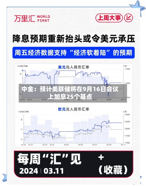 中金：预计美联储将在9月16日会议上加息25个基点