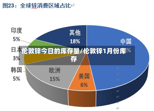 伦敦锌今日的库存量/伦敦锌1月份库存-第2张图片