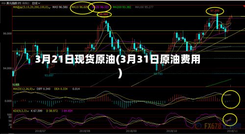 3月21日现货原油(3月31日原油费用)-第2张图片