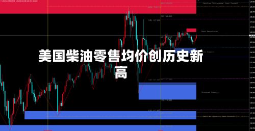 美国柴油零售均价创历史新高-第2张图片