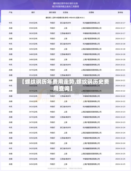 【螺纹钢历年费用走势,螺纹钢历史费用查询】