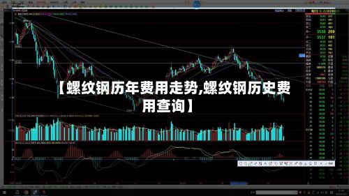 【螺纹钢历年费用走势,螺纹钢历史费用查询】-第2张图片