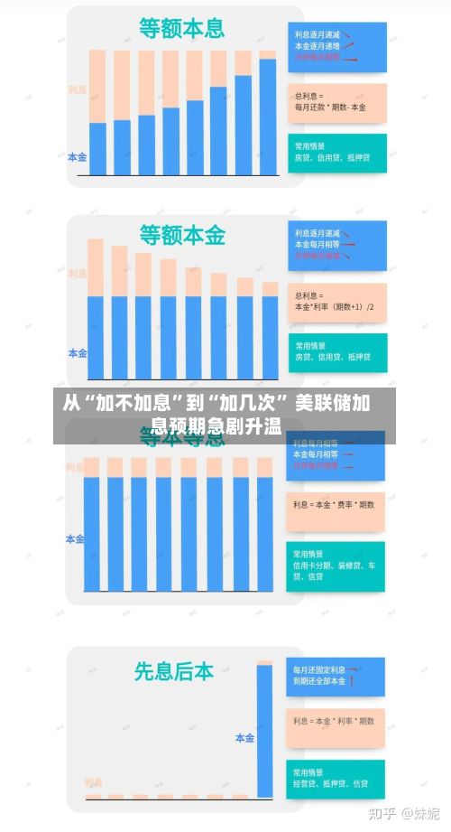 从“加不加息”到“加几次” 美联储加息预期急剧升温