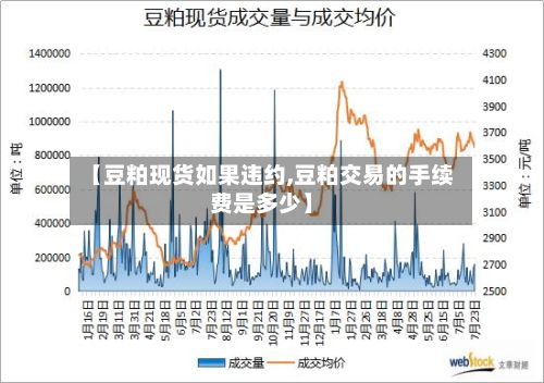 【豆粕现货如果违约,豆粕交易的手续费是多少】