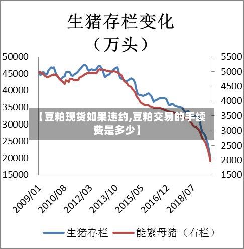 【豆粕现货如果违约,豆粕交易的手续费是多少】-第2张图片