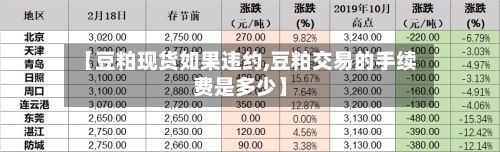 【豆粕现货如果违约,豆粕交易的手续费是多少】-第3张图片