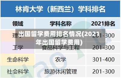 出国留学费用排名情况(2021年出国留学费用)