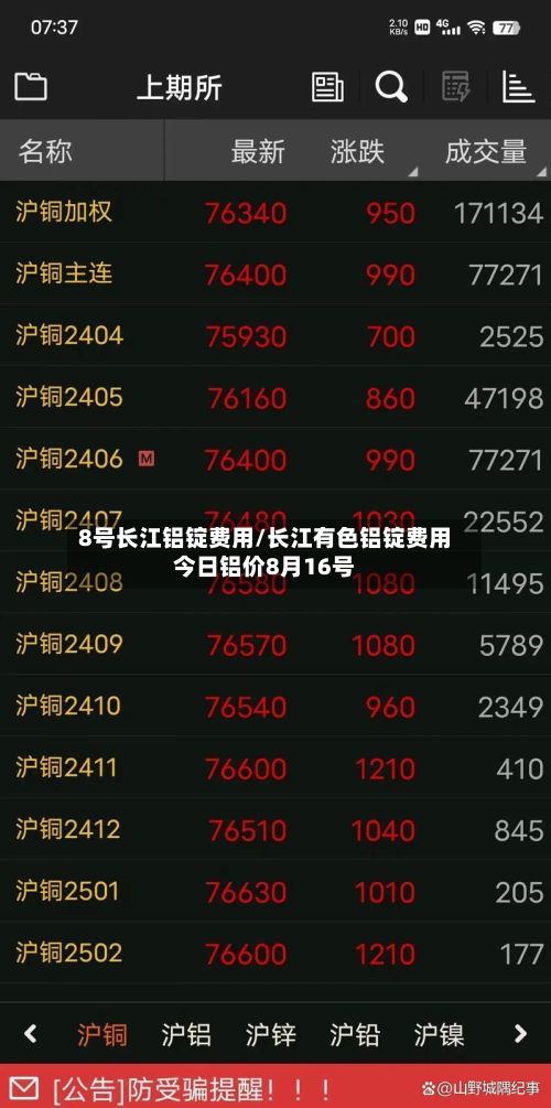 8号长江铝锭费用/长江有色铝锭费用今日铝价8月16号-第2张图片