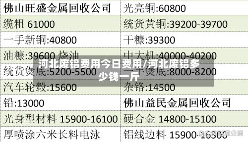 河北废铝费用今日费用/河北废铝多少钱一斤