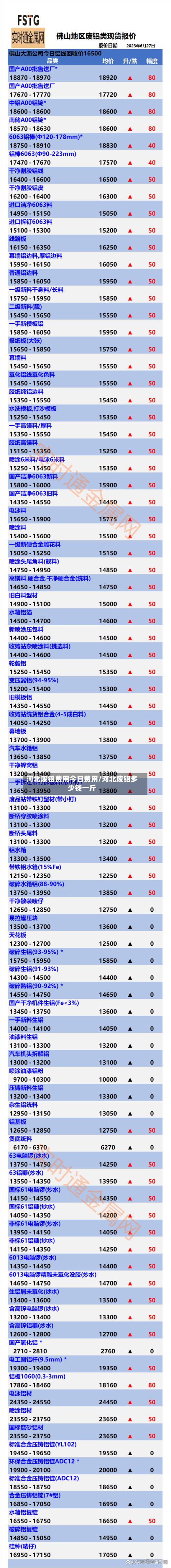 河北废铝费用今日费用/河北废铝多少钱一斤-第3张图片