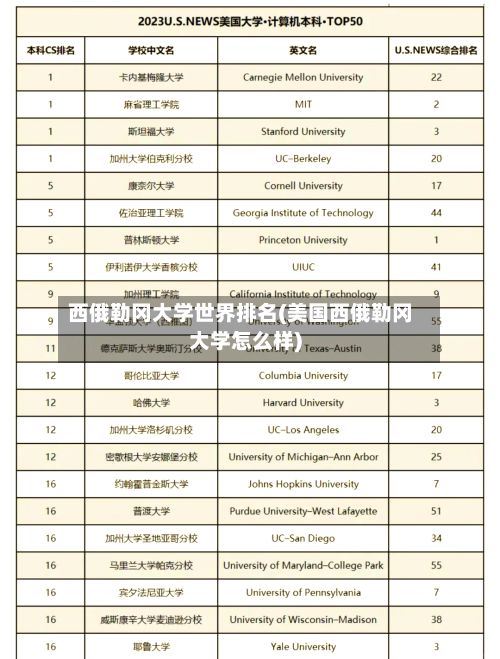 西俄勒冈大学世界排名(美国西俄勒冈大学怎么样)