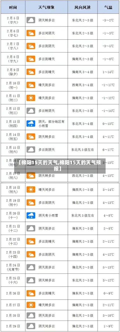 【棉阳15天的天气,棉阳15天的天气预报】