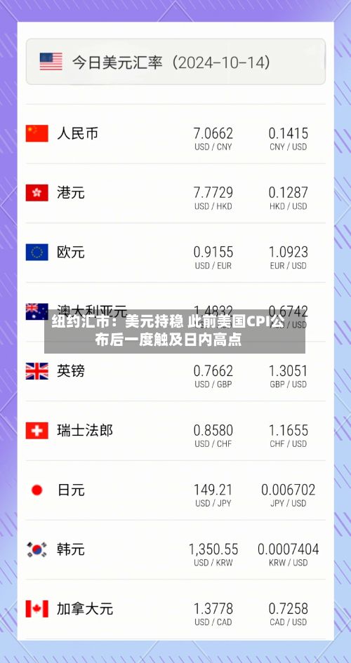 纽约汇市：美元持稳 此前美国CPI公布后一度触及日内高点