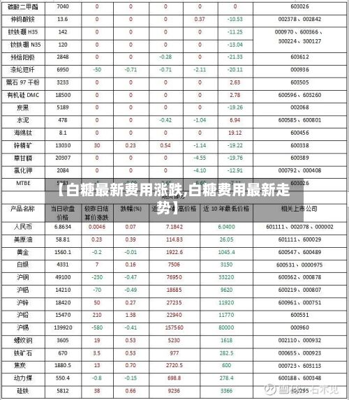 【白糖最新费用涨跌,白糖费用最新走势】-第2张图片