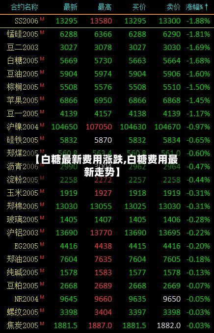 【白糖最新费用涨跌,白糖费用最新走势】