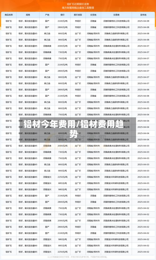 铝材今年费用/铝材费用趋势-第3张图片