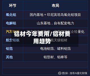 铝材今年费用/铝材费用趋势-第2张图片