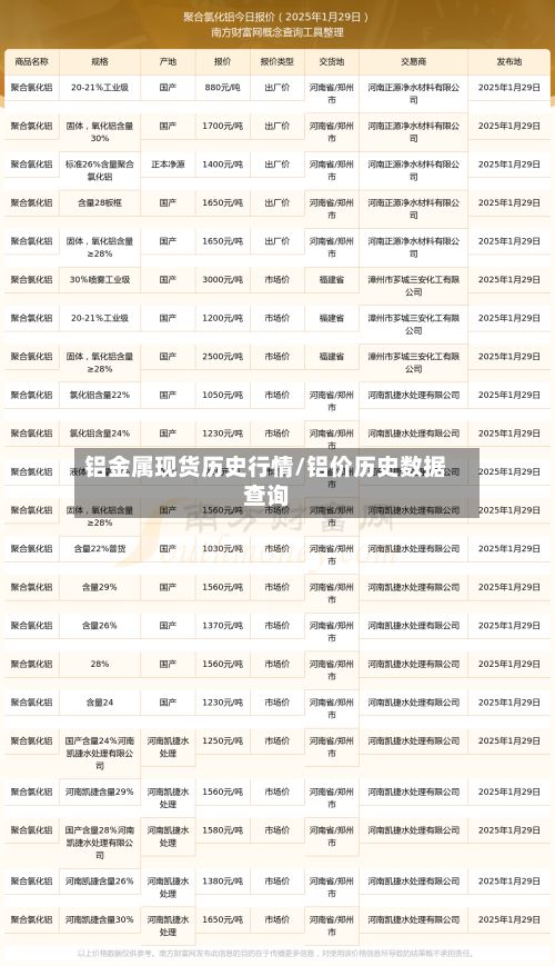 铝金属现货历史行情/铝价历史数据查询