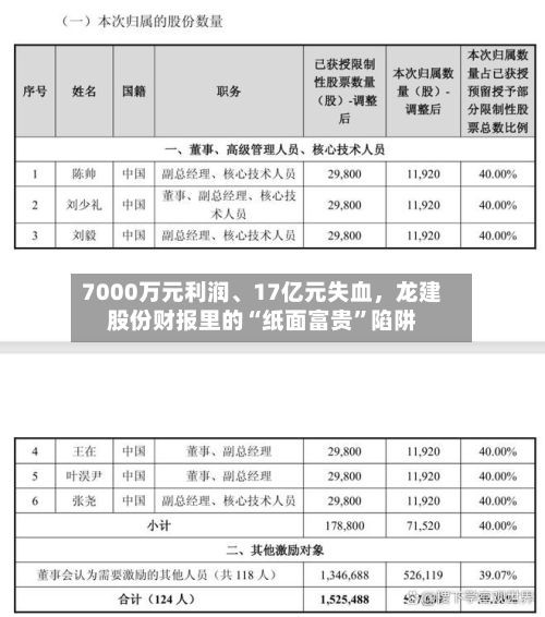 7000万元利润、17亿元失血,龙建股份财报里的“纸面富贵”陷阱