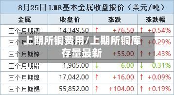 上期所铜费用/上期所铜库存量最新