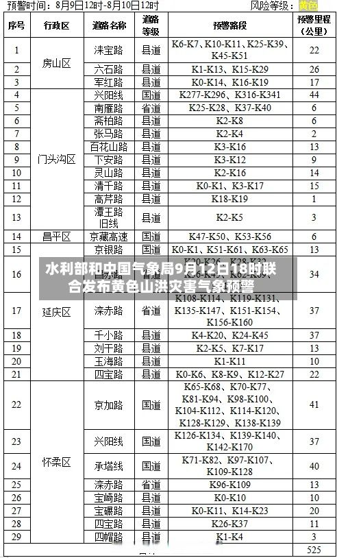 水利部和中国气象局9月12日18时联合发布黄色山洪灾害气象预警
