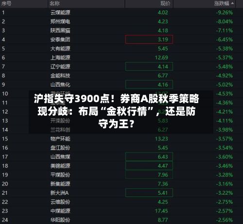 沪指失守3900点！券商A股秋季策略现分歧：布局“金秋行情”，还是防守为王？