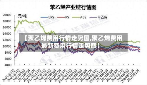 【聚乙烯费用行情走势图,聚乙烯费用最新费用行情走势图】