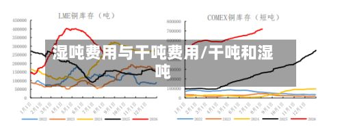 湿吨费用与干吨费用/干吨和湿吨-第2张图片