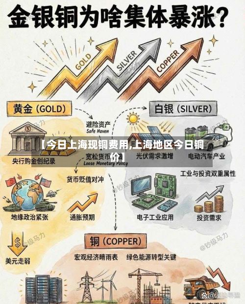 【今日上海现铜费用,上海地区今日铜价】-第2张图片