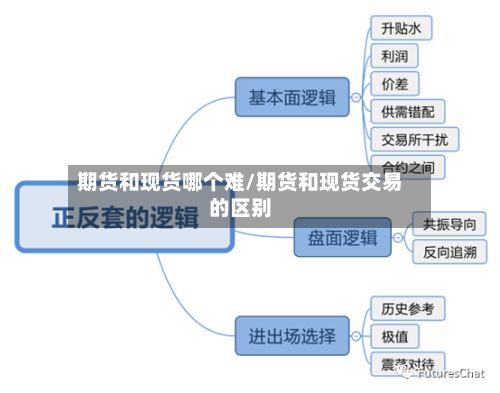 期货和现货哪个难/期货和现货交易的区别-第2张图片